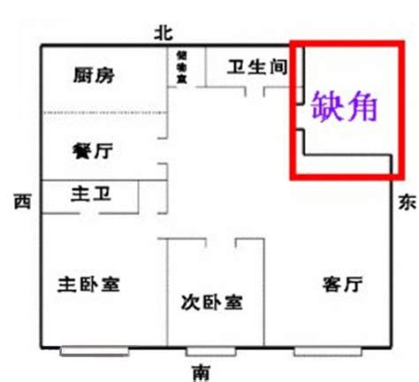 屋子对角|如何区分房屋真缺角和假缺角，缺角有什么化解方法